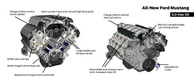 2015 Mustang engine lineup official details