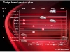 2011-dodge-charger-timetable